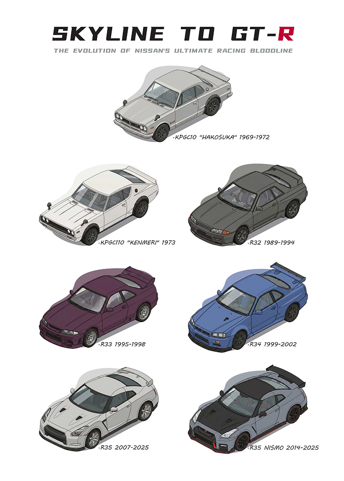 Nissan Skyline GT-R Evolution