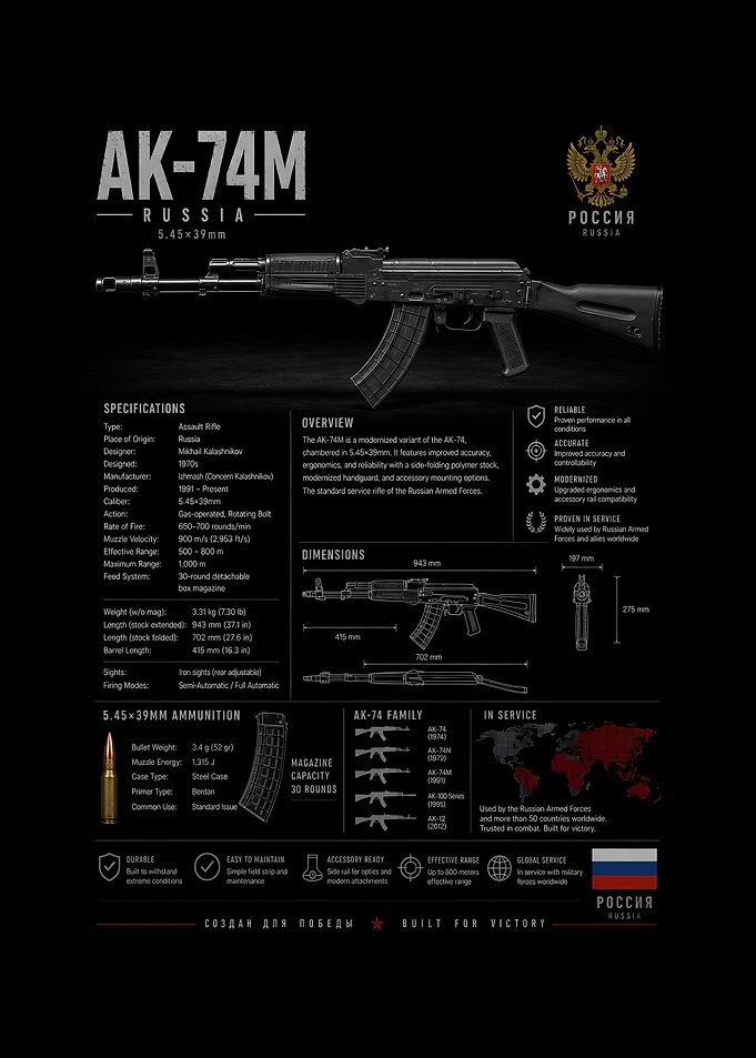 AK-74M Russian Assault Rifle