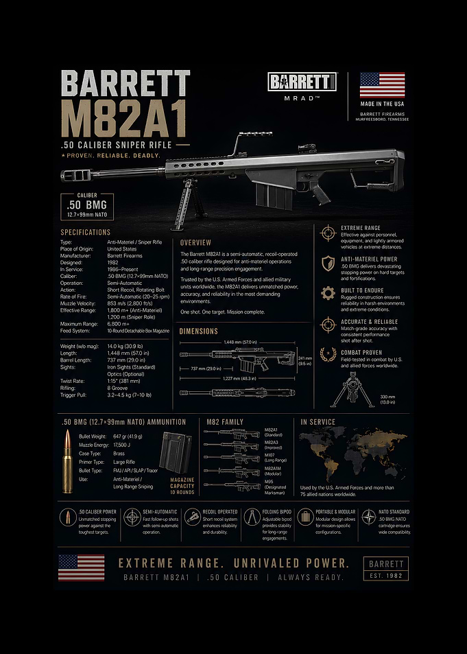 Barrett M82A1 .50 Caliber Sniper Rifle