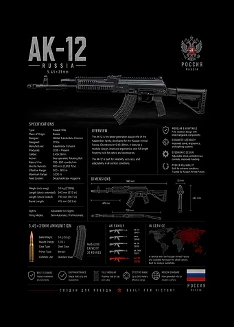 AK-12 Russian Assault Rifle