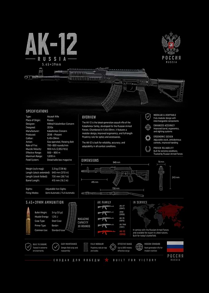 AK-12 Russian Assault Rifle