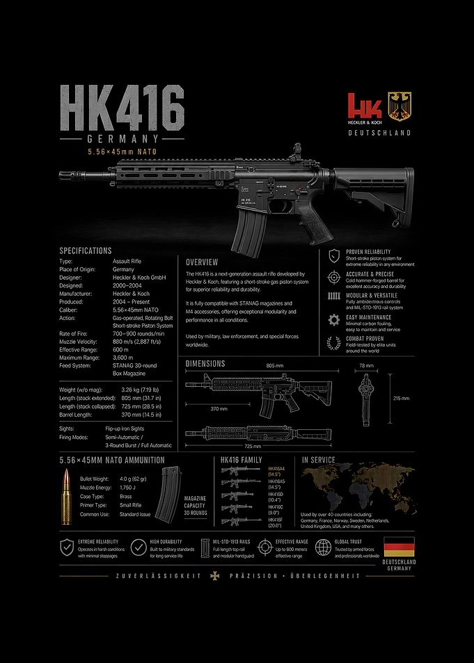 Heckler & Koch HK416 Assault Rifle