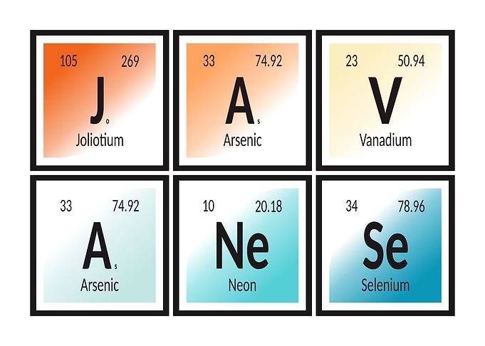 Periodic Table Elements - Javanese