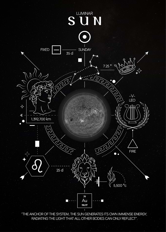 Sun Luminar Dark Poster
