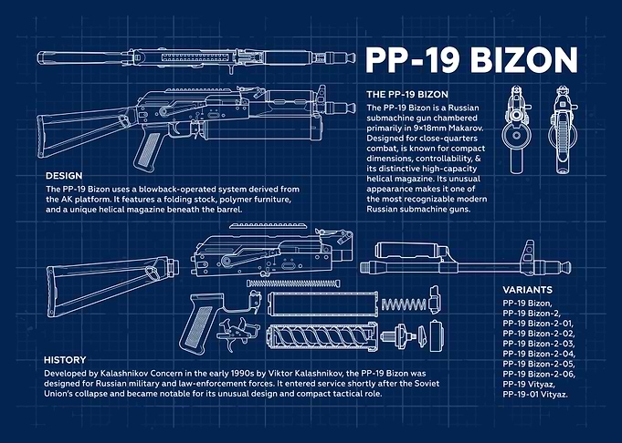 PP-19 Bizon Blueprint