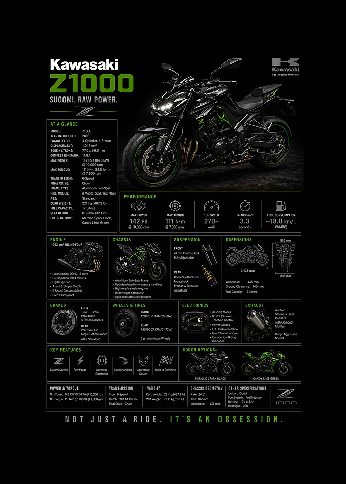 Kawasaki Z1000 Motorcycle Specifications