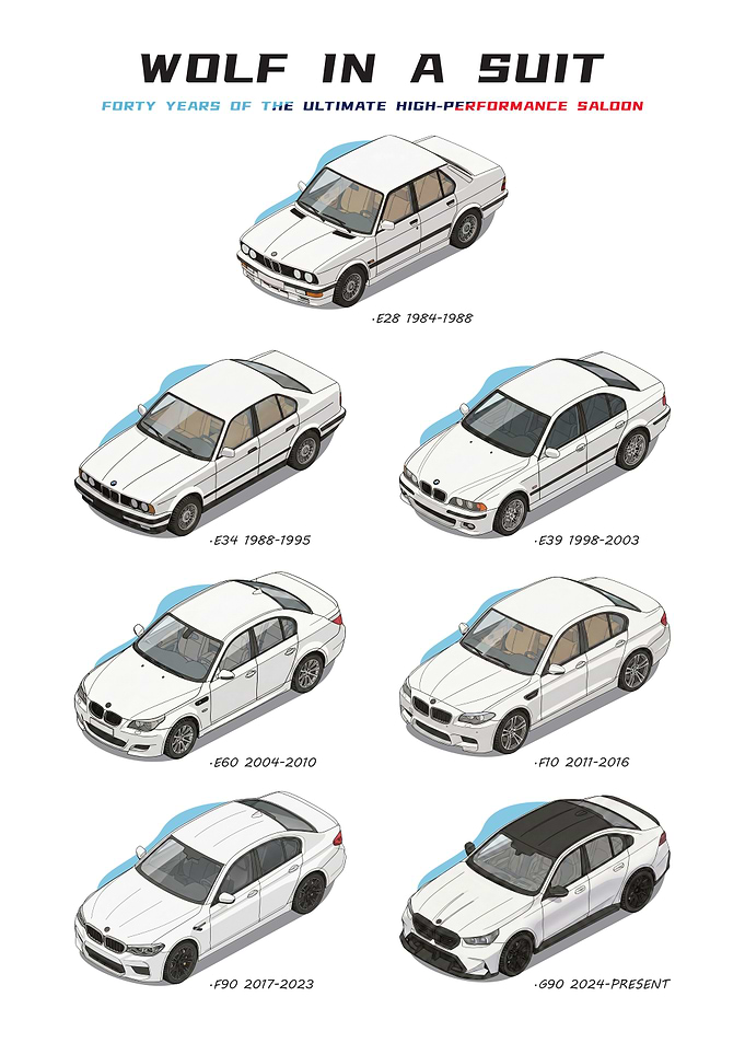 Evolution of the BMW M5 Saloon