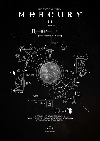 Mercury Dark Ancient Civilization Poster