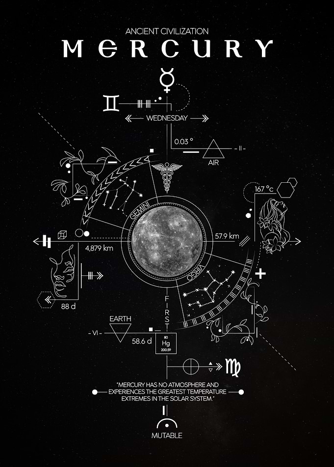 Mercury Dark Ancient Civilization Poster