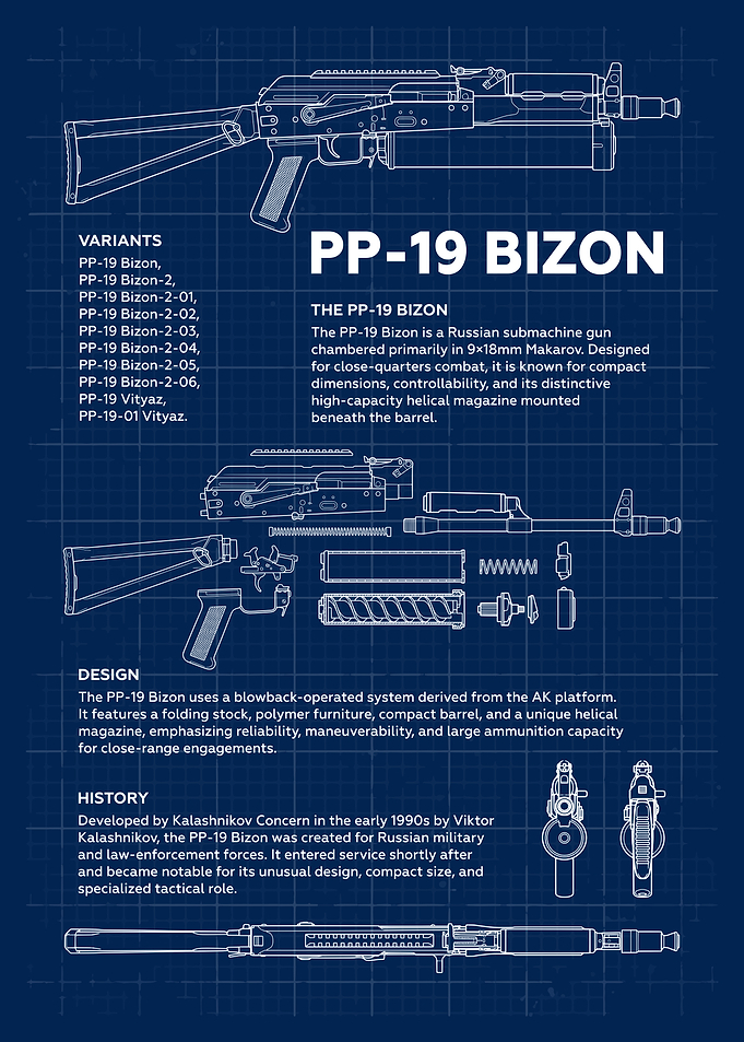 PP-19 Bizon Submachine Gun