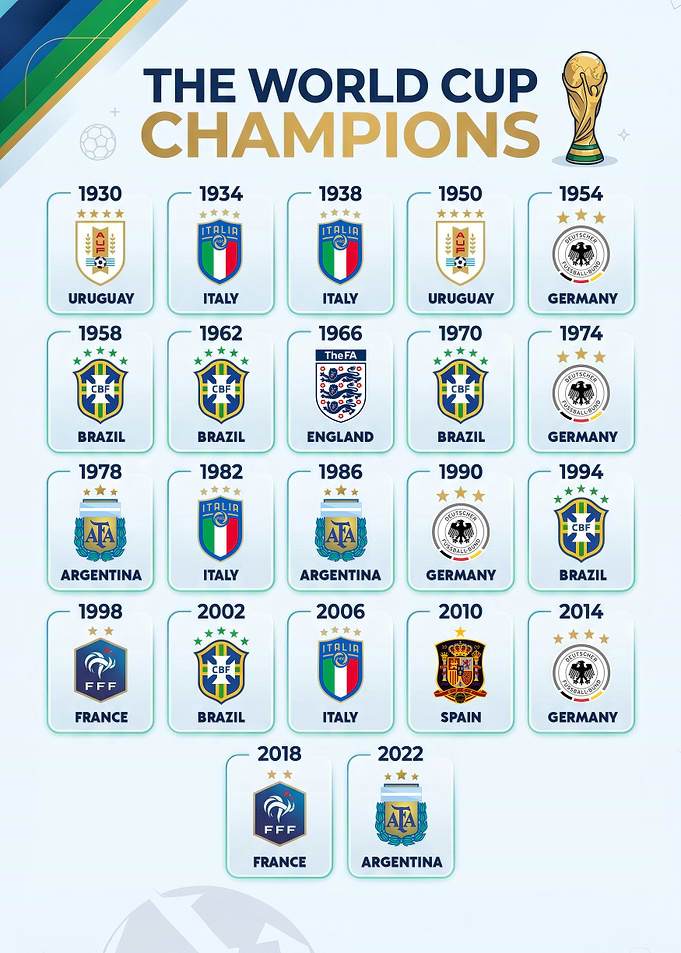 World Cup Champions