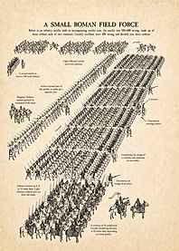 Roman army formation drawing