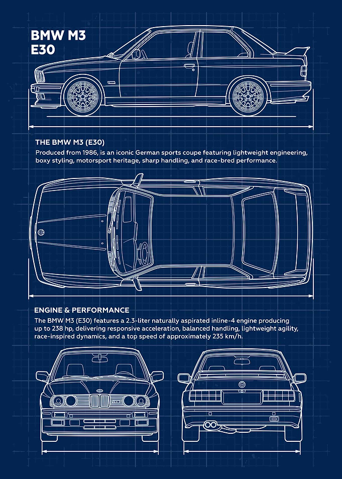 BMW M3 E30 Blueprint