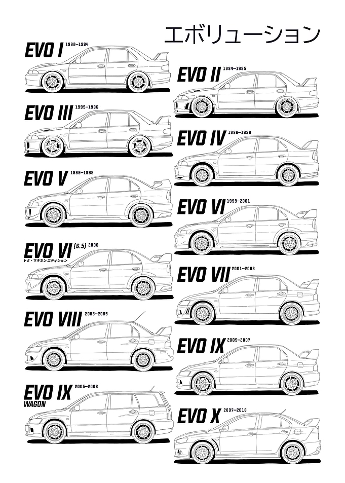 Mitsubishi Lancer Evolution Generations
