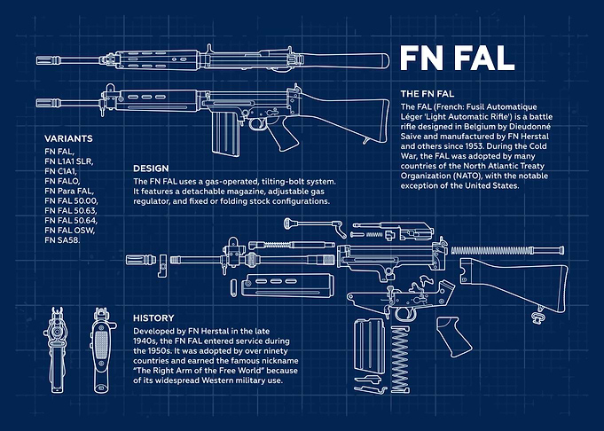 FN FAL Blueprint