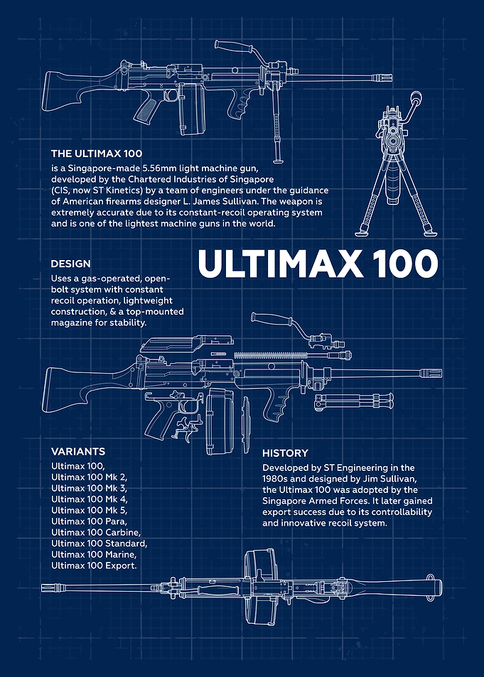 Ultimax 100 Light Machine Gun