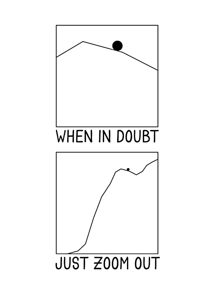 When in doubt, just zoom out