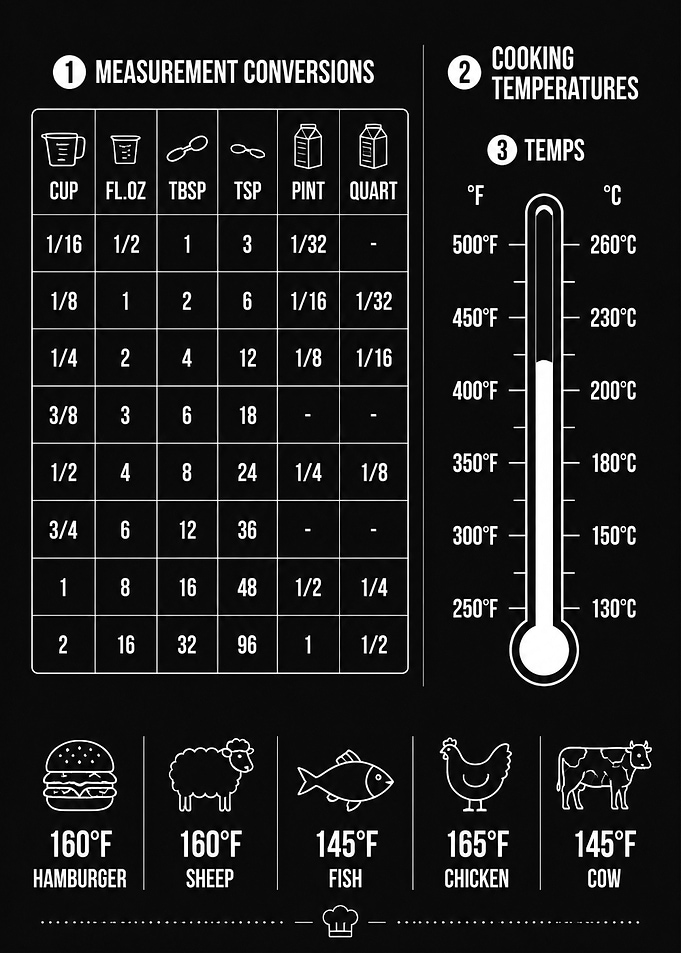 Kitchen Conversion Chart and Cooking Temperatures