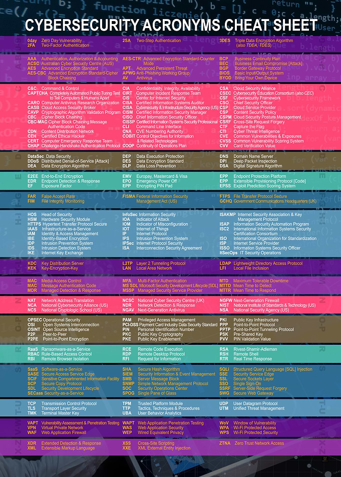 Cybersecurity Acronyms Cheat Sheet