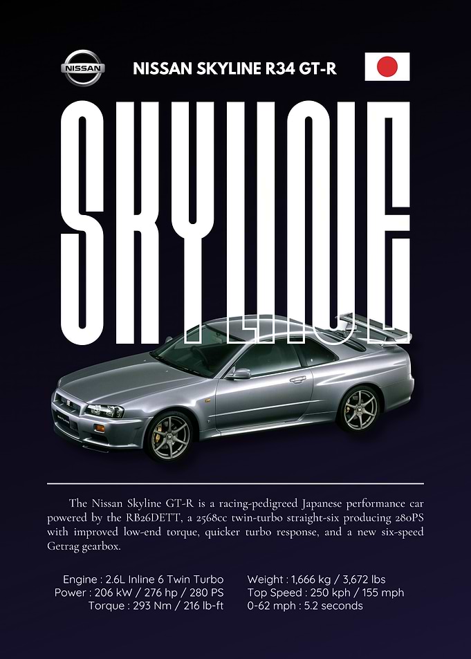 Nissan Skyline R34 GT-R Poster