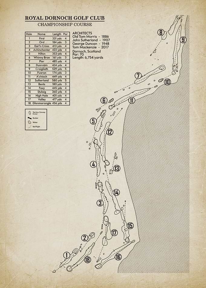 Royal Dornoch Golf Club Vintage Course Map
