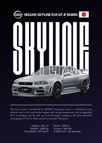 Nissan Skyline R34 GT-R Nismo Poster