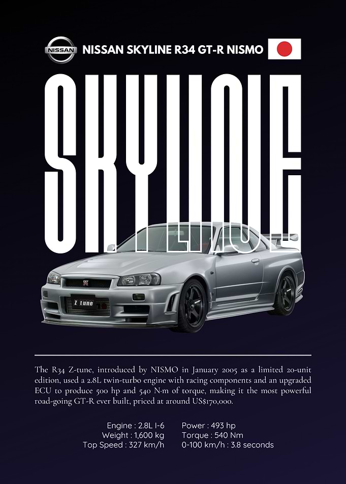 Nissan Skyline R34 GT-R Nismo Poster