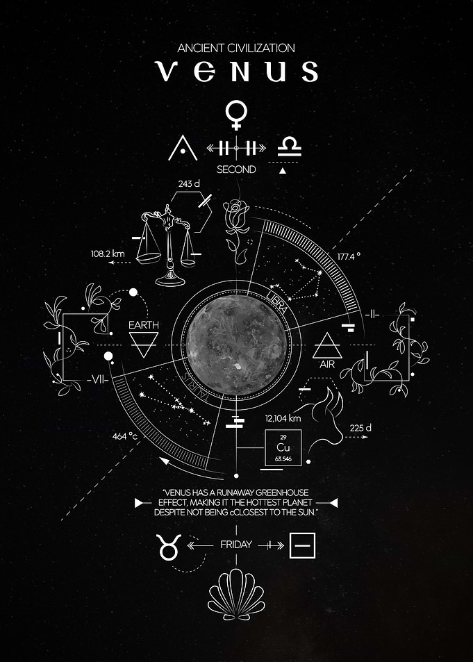 Venus Dark Ancient Civilization Poster