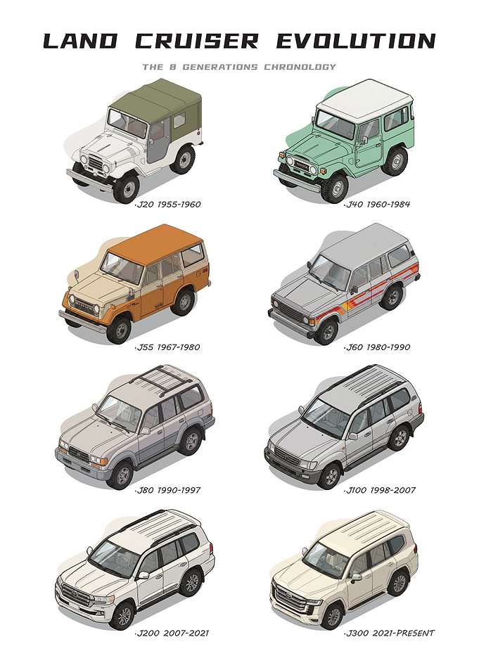 Toyota Land Cruiser Evolution Poster