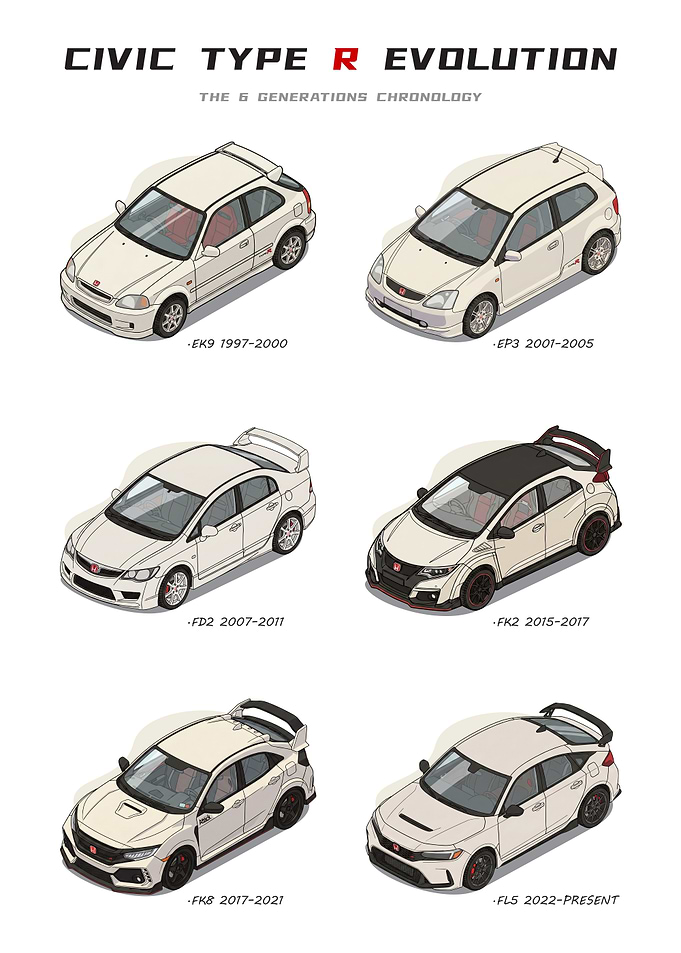Honda Civic Type R Evolution