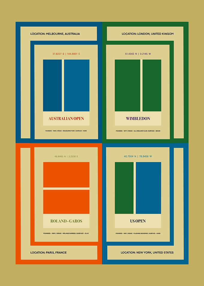 Tennis Grand Poster