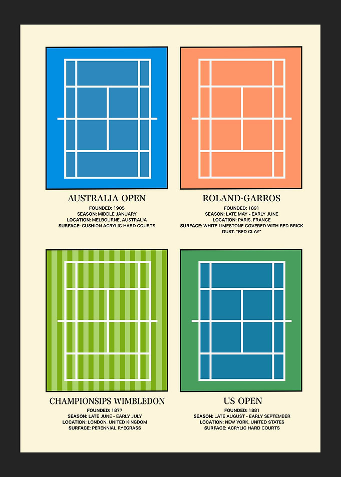 Tennis Grand Slam Courts