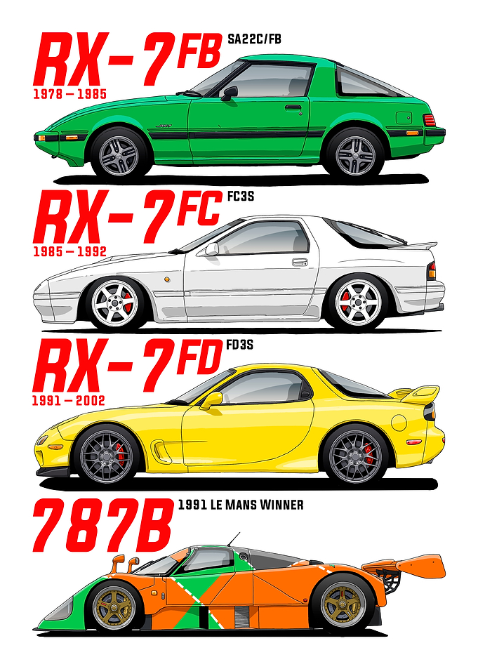 Mazda RX-7 Generations and 787B