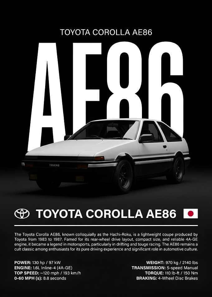 Toyota Corolla AE86 Poster