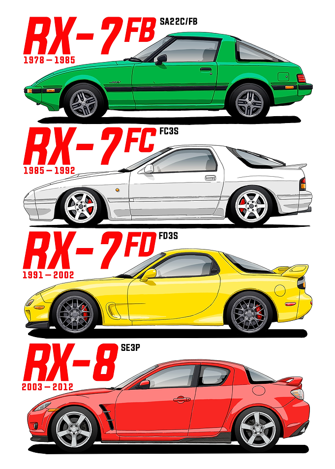Mazda RX-7 and RX-8 Generations