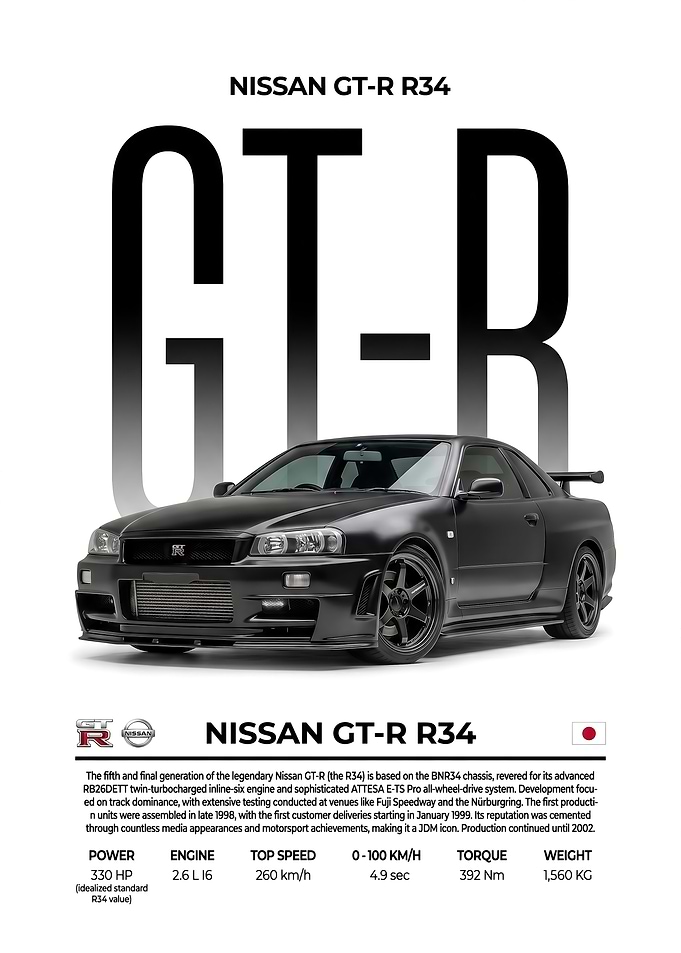iconic black GT-R R34 Automotive Infographic car Poster