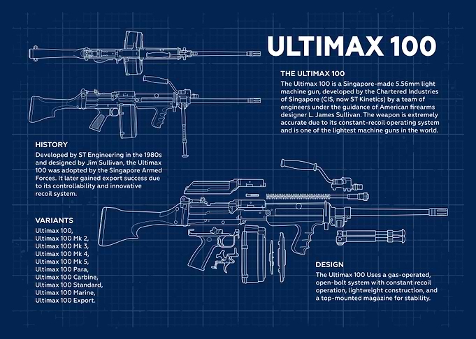 Ultimax 100 Blueprint