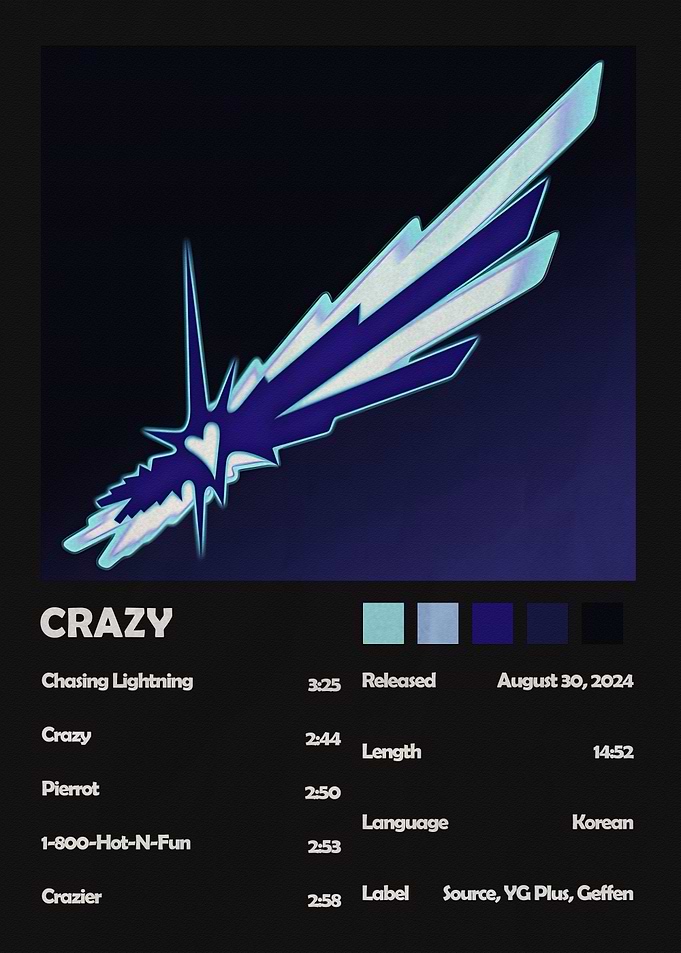 LE SSERAFIM CRAZY Album Poster