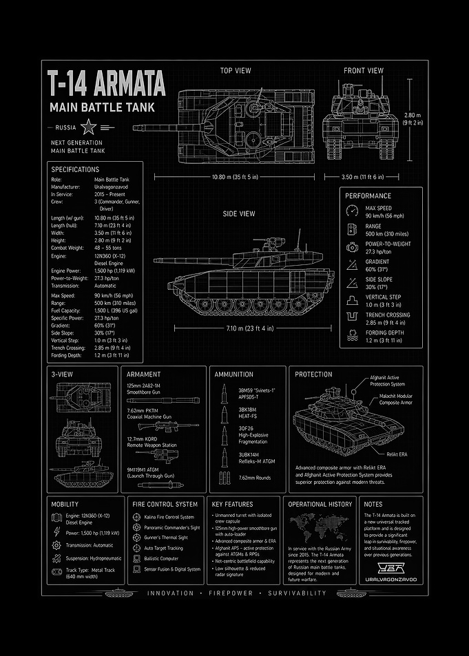 T-14 Armata Tank Blueprint