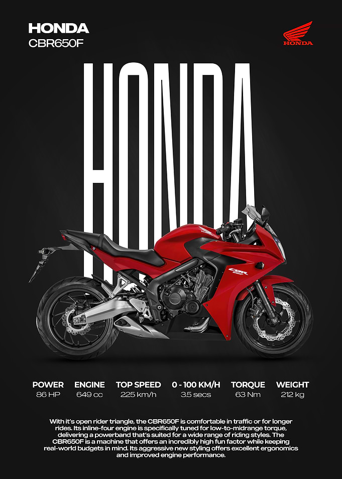 Honda CBR650F Sportbike Promotional Poster