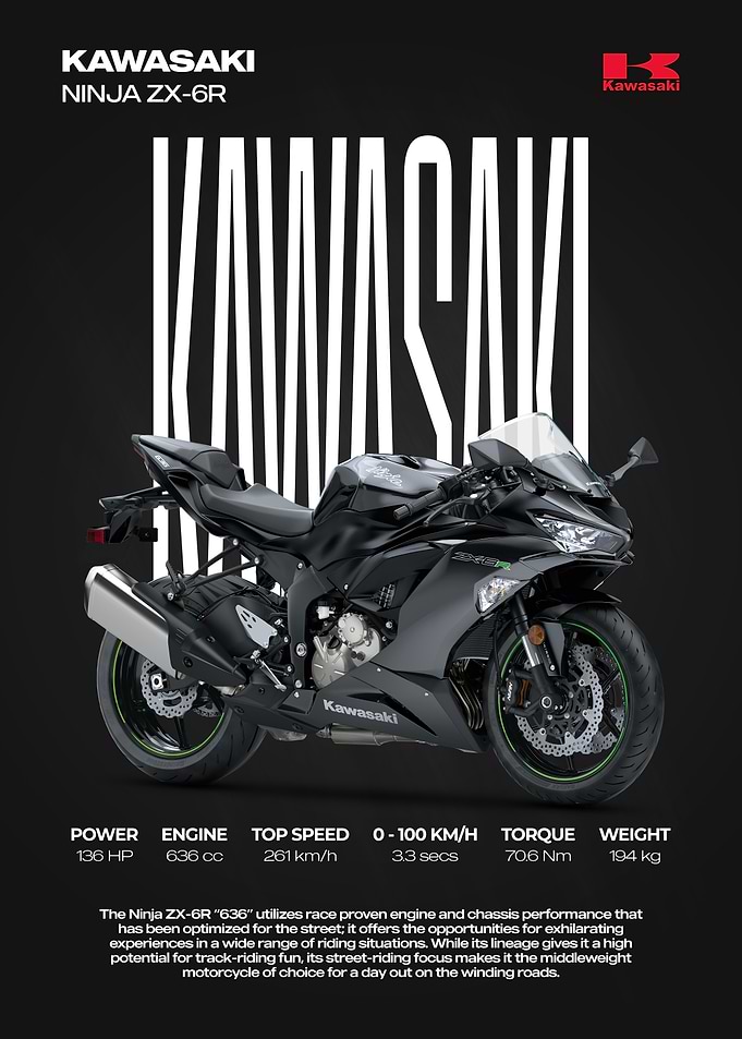Kawasaki Ninja ZX-6R Promotional Poster