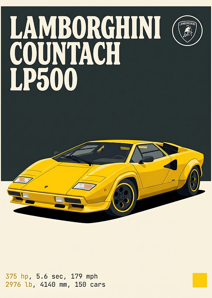 Lamborghini Countach LP500 Vintage Style Poster