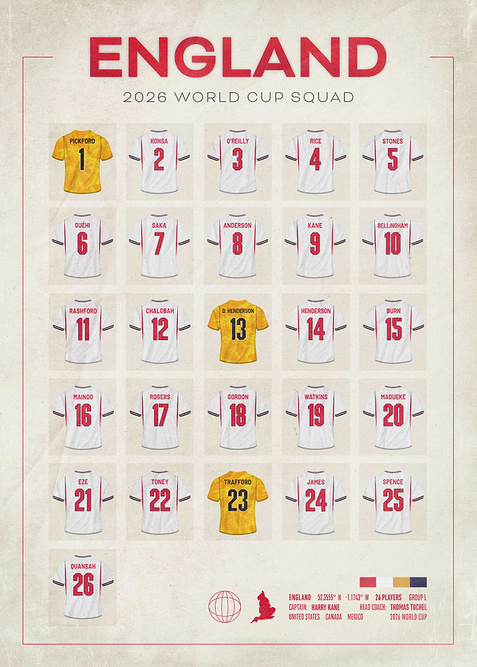 England 2026 World Cup Squad Poster