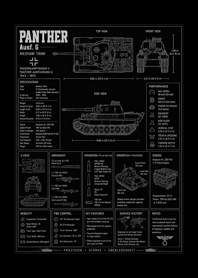 Panther Ausf. G Tank Blueprint