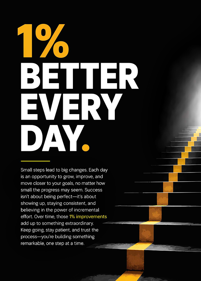 1% Better Every Day Motivational Poster