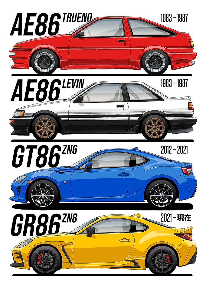 Toyota 86 Evolution