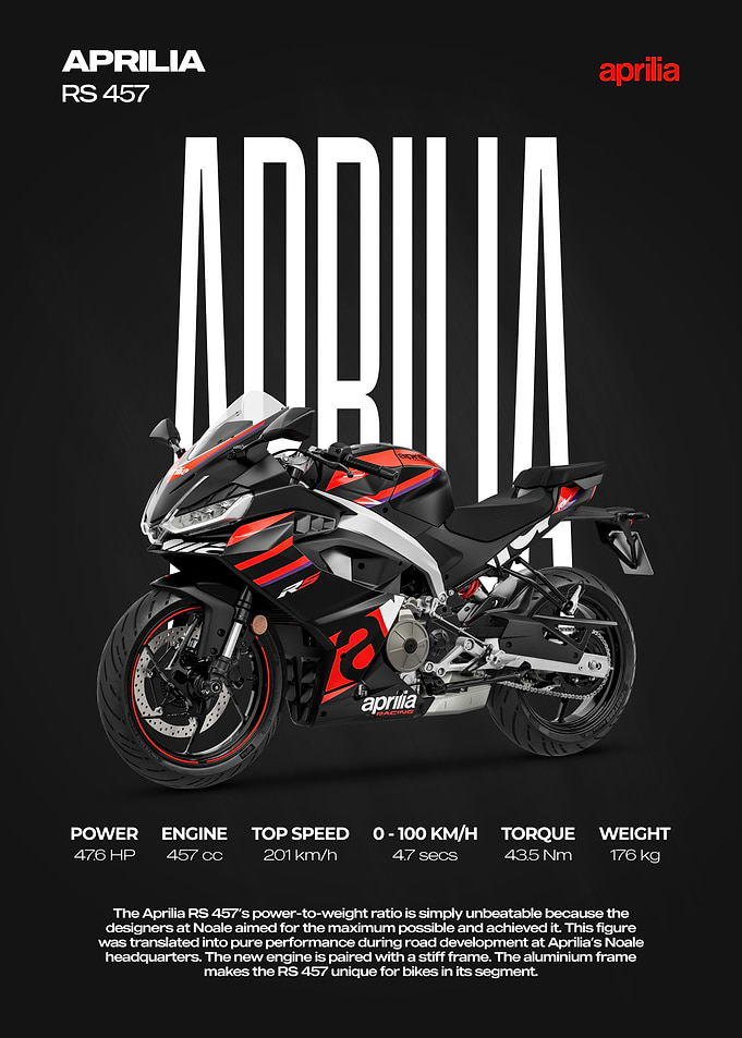 Aprilia RS 457 Sportbike Poster