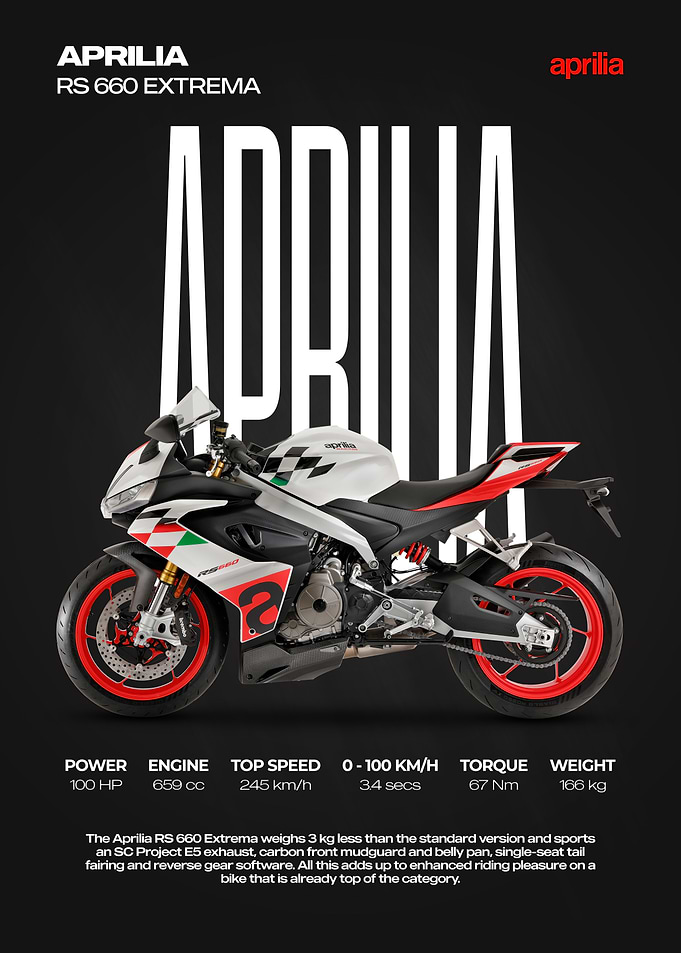 Aprilia RS 660 Extrema Motorcycle Poster