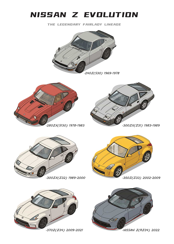 Nissan Z Evolution Fairlady Lineage Poster