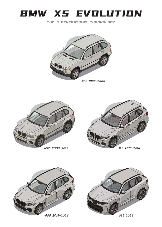 BMW X5 Generations Evolution Poster